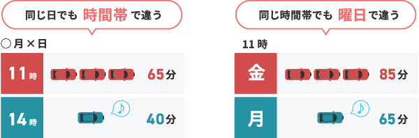 表の説明 表の説明